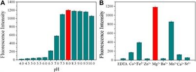 On-site detection of fish furunculosis by combining DNAzyme and carboxyl-functionalized graphene